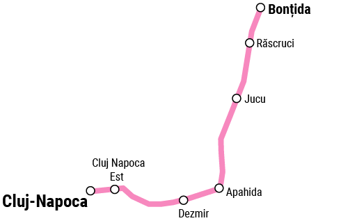 Grafic traseu Cluj-Napoca spre Bonțida și retur