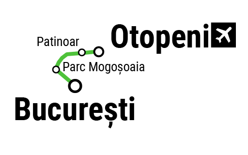 Grafic traseu București Nord spre Aeroport Henri Coandă și retur