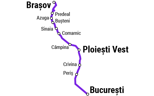 Grafic traseu București Nord spre Brașov și retur
