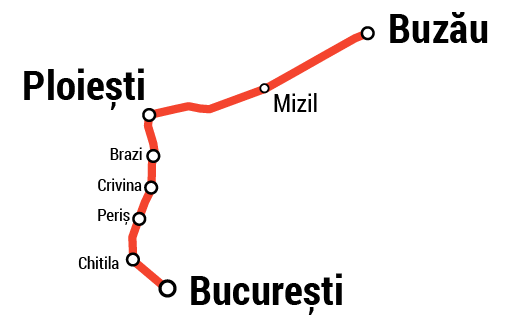 Grafic traseu București Nord spre Buzău și retur