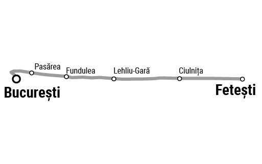 Grafic traseu București Nord spre Fetești și retur