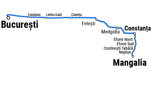 Grafic traseu București Nord spre Mangalia și retur