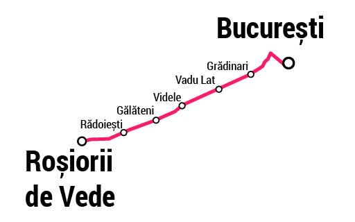 Grafic traseu București Nord spre Roșiori Nord și retur