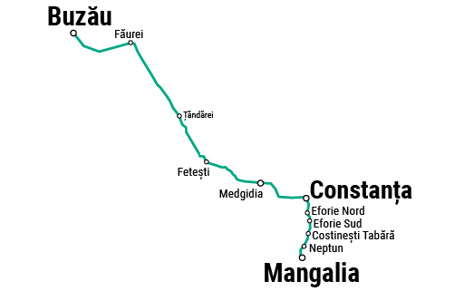 Grafic traseu Buzău spre Mangalia și retur