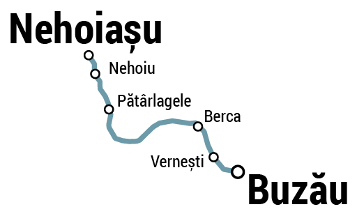 Grafic traseu Buzău spre Nehoiașu și retur