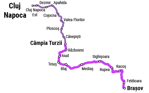 Grafic traseu Cluj-Napoca spre Brașov și retur